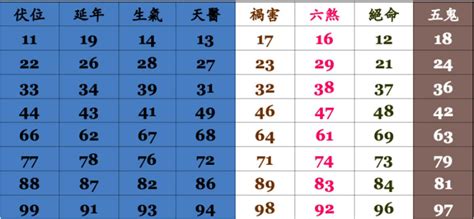 手機號碼吉|手機號碼測吉兇：號碼吉兇查詢（81數理）